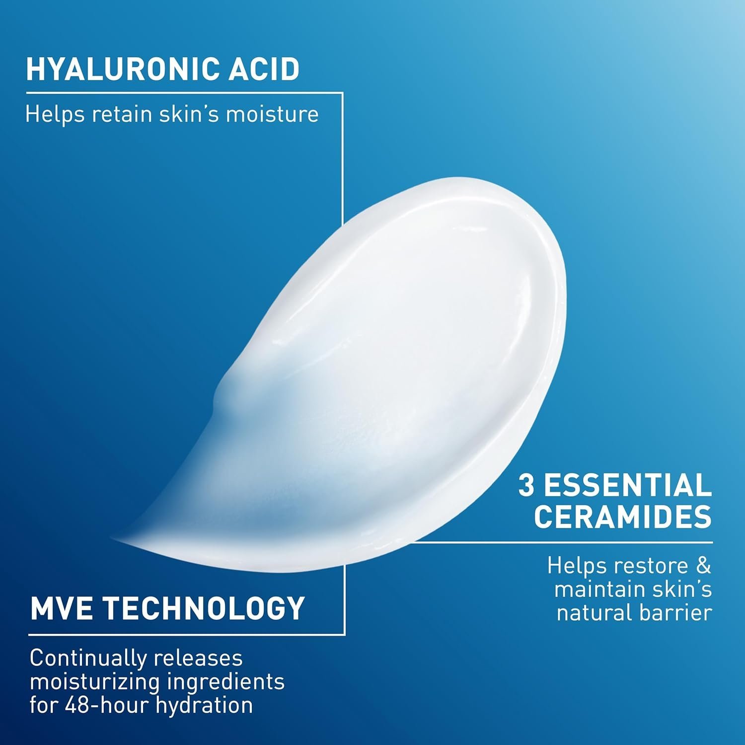 CeraVe Moisturizing Cream, Body and Face Moisturizer for Dry Skin, Body Cream with Hyaluronic Acid and Ceramides, Daily Moisturizer, Oil-Free, Fragrance Free, Non-Comedogenic, 19 Ounce - Image 3